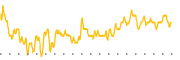 chart-SCHJ