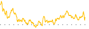 chart-SCHQ