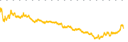 chart-SCHW