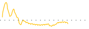 chart-SCOR