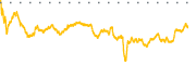 chart-SD