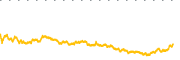 chart-SECZ