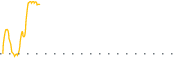 chart-SEED