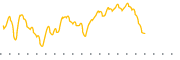 chart-SENEA
