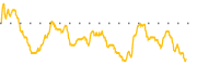 chart-SEVN
