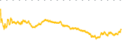 chart-SF