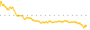 chart-SFD