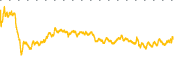 chart-SFL