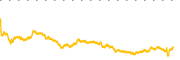 chart-SGML