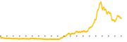 chart-SGRX