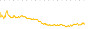 chart-SHAZ