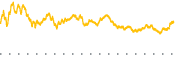 chart-SHEL