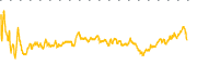 chart-SHIP