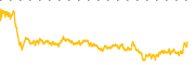 chart-SHO