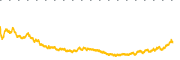chart-SHOP