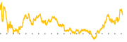 chart-SHW