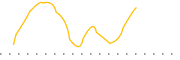 chart-SIEB