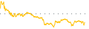 chart-SIGI