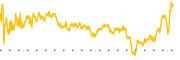 chart-SIRI