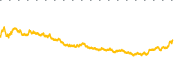 chart-SITM