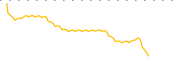 chart-SKIL
