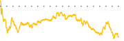 chart-SKT