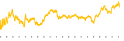 chart-SM
