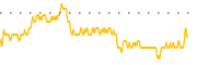 chart-SMRT