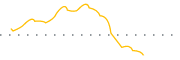 chart-SMSI