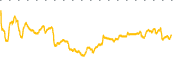 chart-SMWB