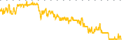 chart-SNDL