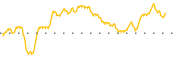 chart-SNES