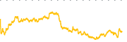 chart-SNEX