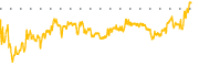 chart-SOAR