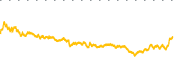 chart-SOLS