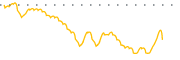 chart-SOS