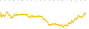 chart-SOUN