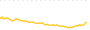 chart-SOXX
