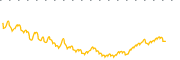 chart-SPAI