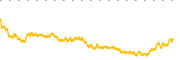 chart-SPCE