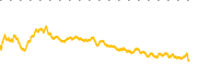 chart-SPCX