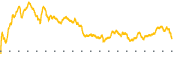 chart-SPOK
