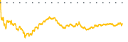 chart-SPSC