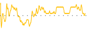 chart-SPSK