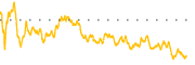 chart-SPT