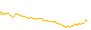 chart-SPUS