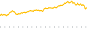 chart-SPXU