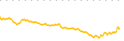chart-SPY