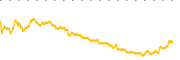 chart-SQM