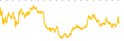 chart-SRAD